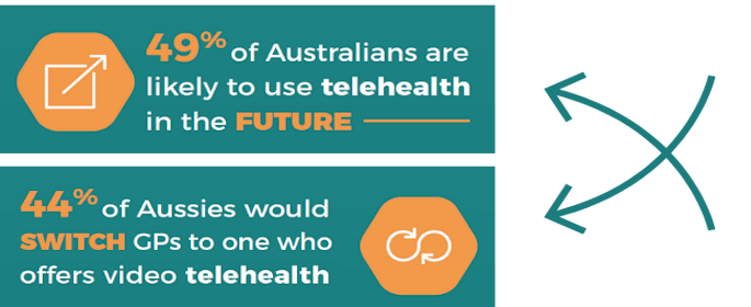 telehealth II